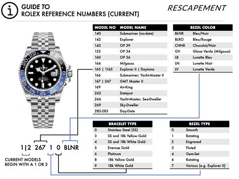 rolex model number 559145|rolex model number lookup.